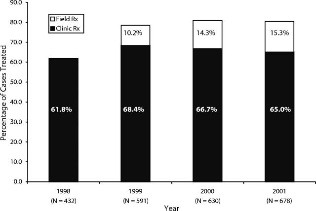 FIGURE 1—