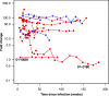 FIG. 2.