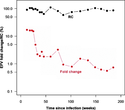 FIG. 4.