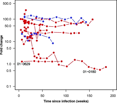 FIG. 2.