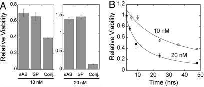 Fig. 4.