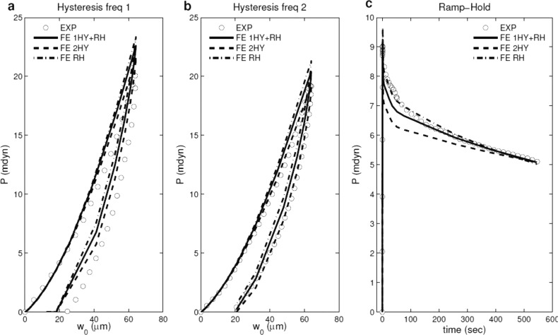 Fig. 6