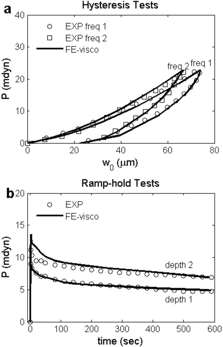 Fig. 4