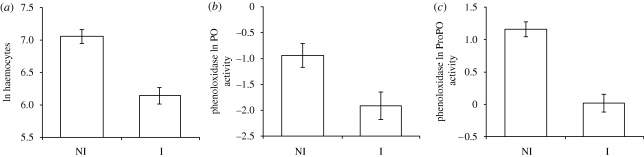 Figure 1.