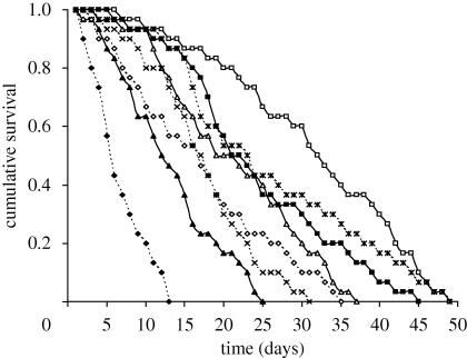 Figure 2.