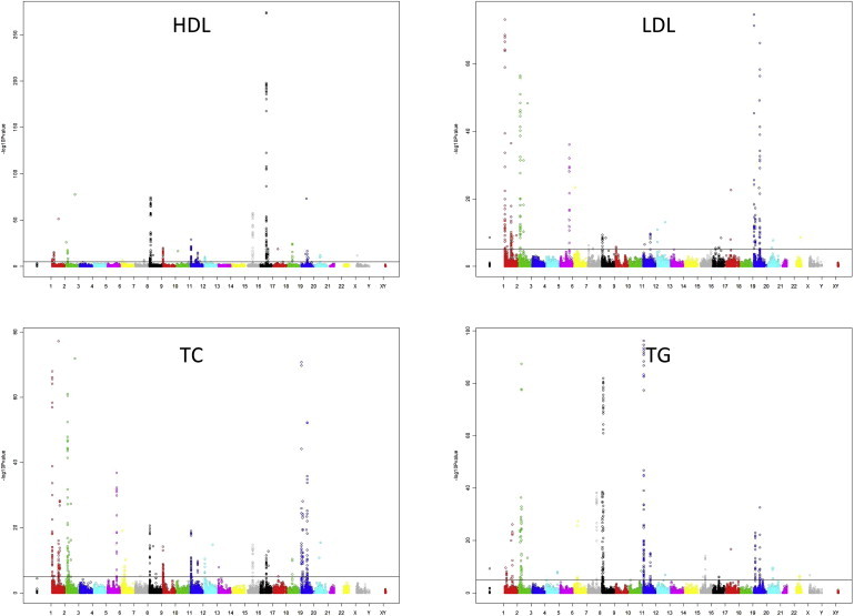 Figure 2