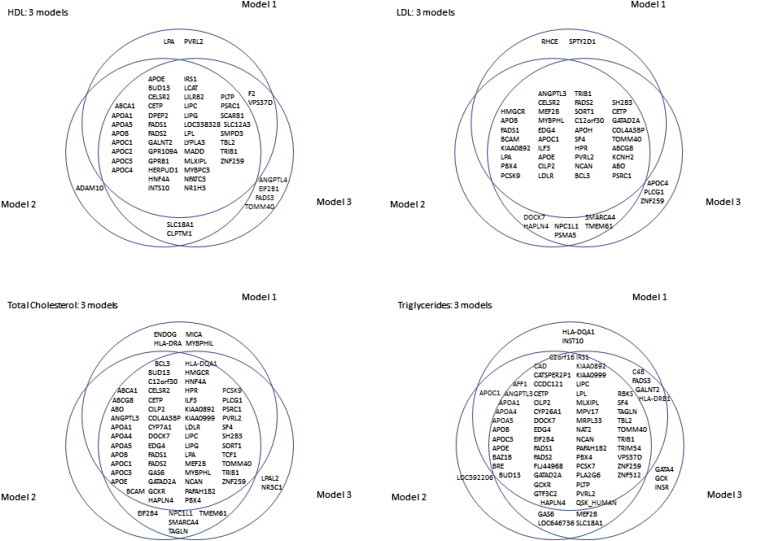 Figure 3