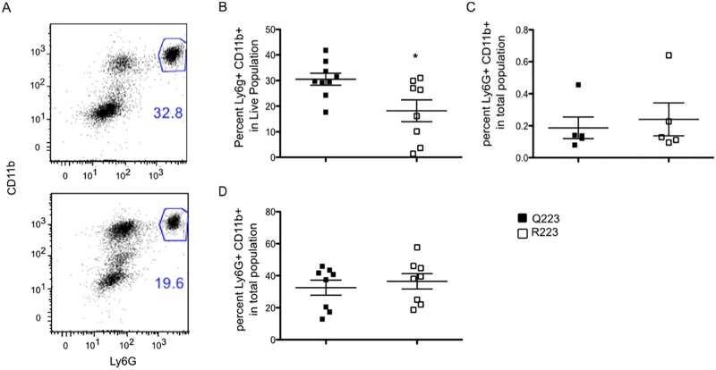 FIG 2 