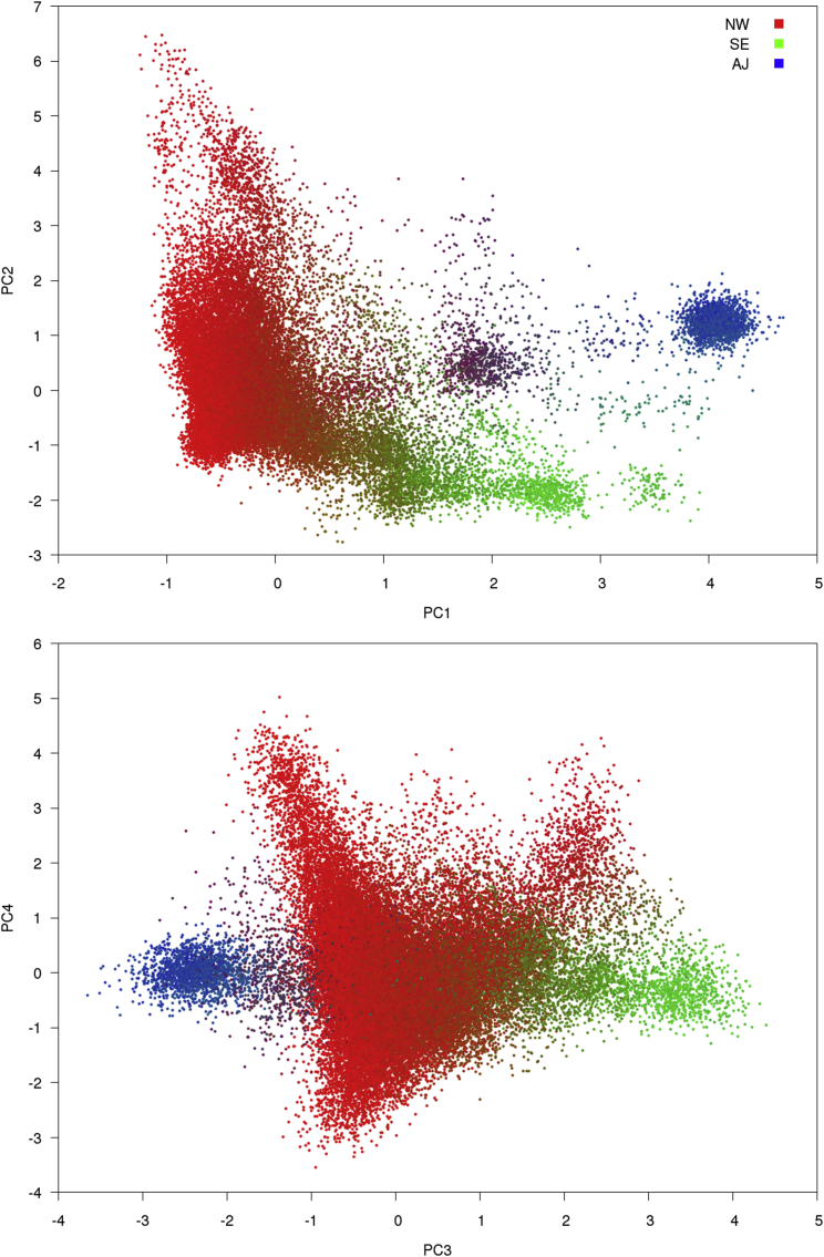 Figure 4