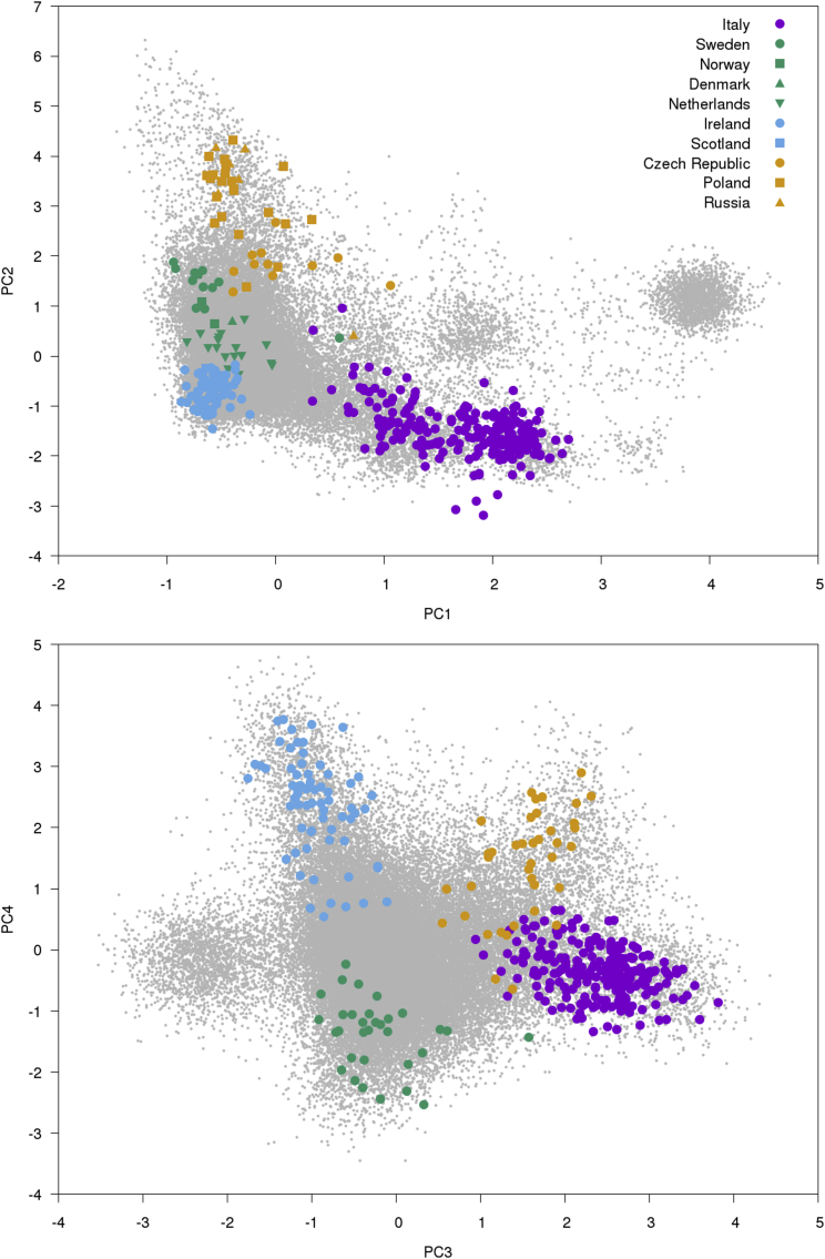 Figure 5