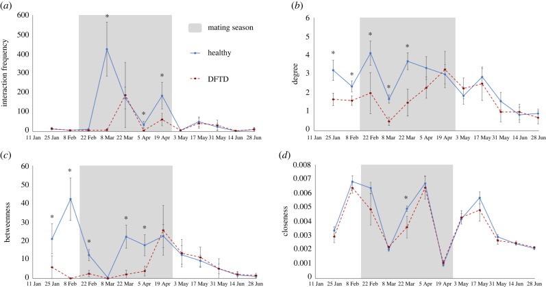 Figure 2.