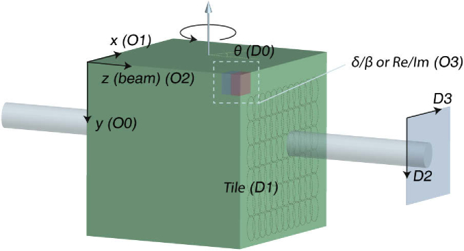 Fig. 3.