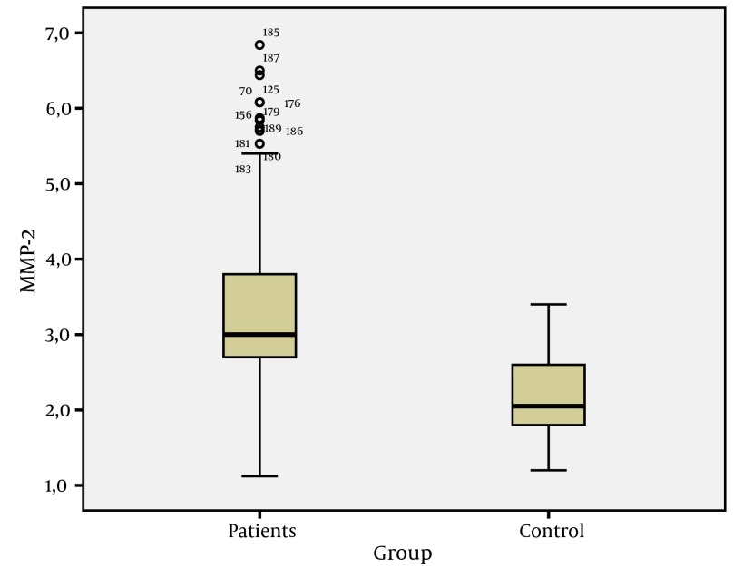 Figure 2.