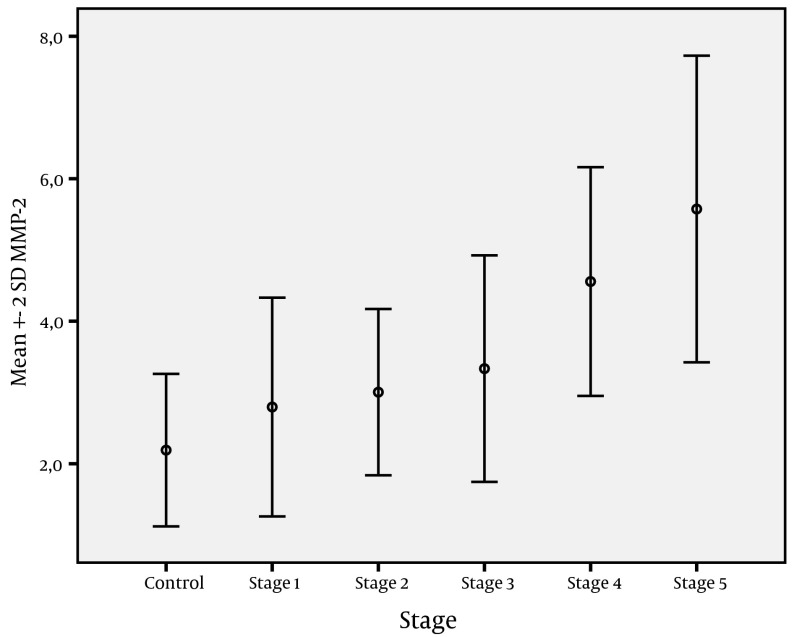 Figure 4.