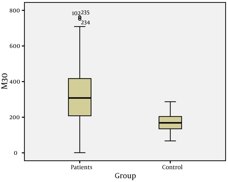 Figure 1.