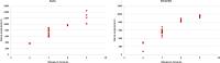 Figure 5