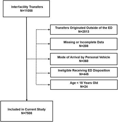 FIGURE 1