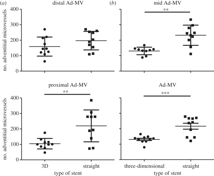 Figure 6.