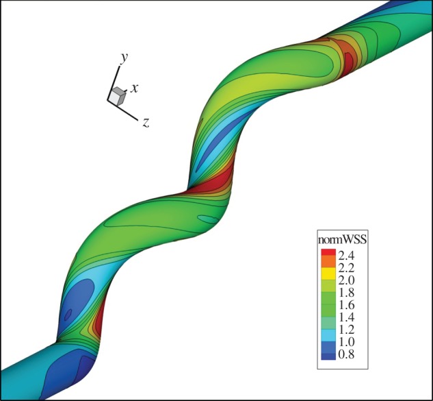 Figure 7.