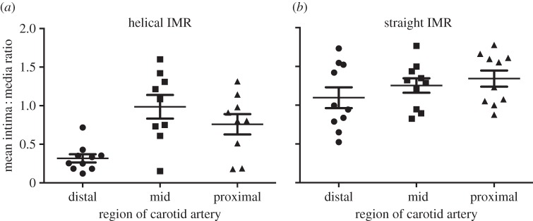 Figure 5.