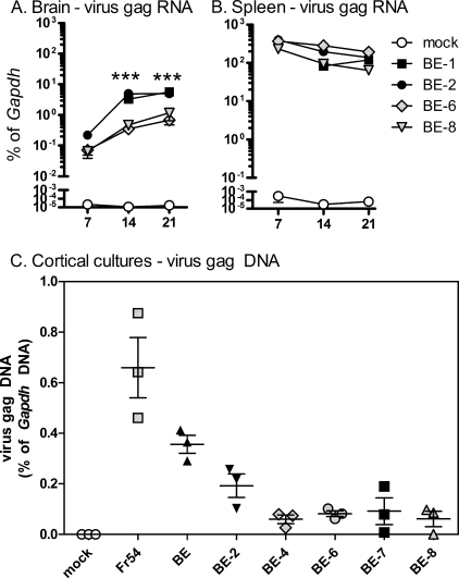 FIG. 4.