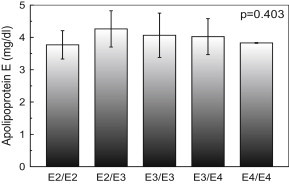 Fig. 5