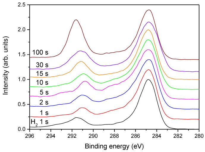 Figure 9