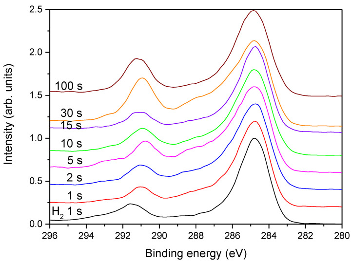 Figure 10