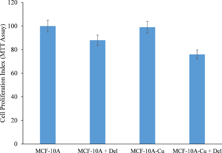 Figure 7