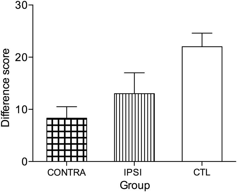 Figure 7.