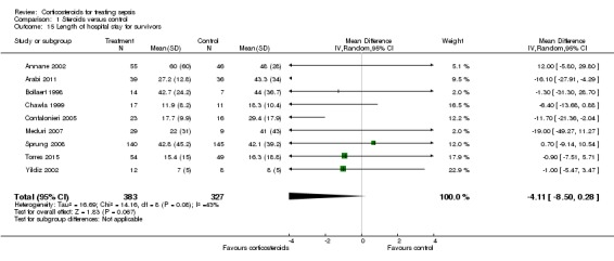 Analysis 1.15