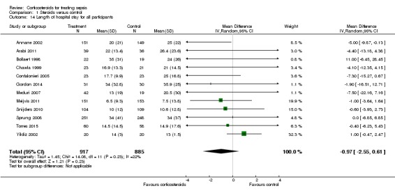 Analysis 1.14