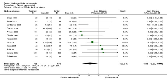 Analysis 1.12