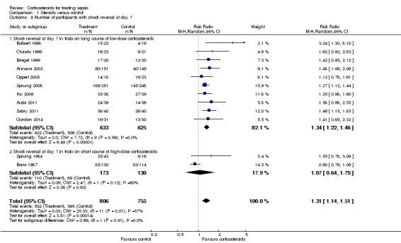 Analysis 1.9