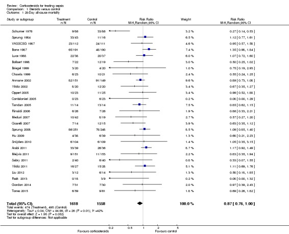 Analysis 1.1