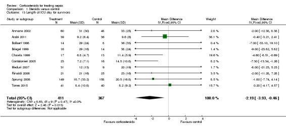 Analysis 1.13