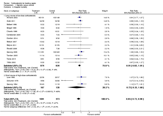 Analysis 1.8