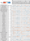 Extended Data Fig. 8