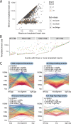 Extended Data Fig. 7