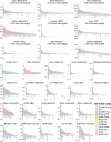 Extended Data Fig. 1