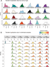 Extended Data Fig. 6