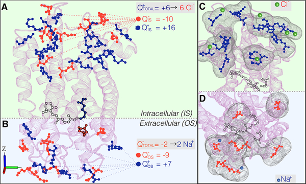 Figure 3.