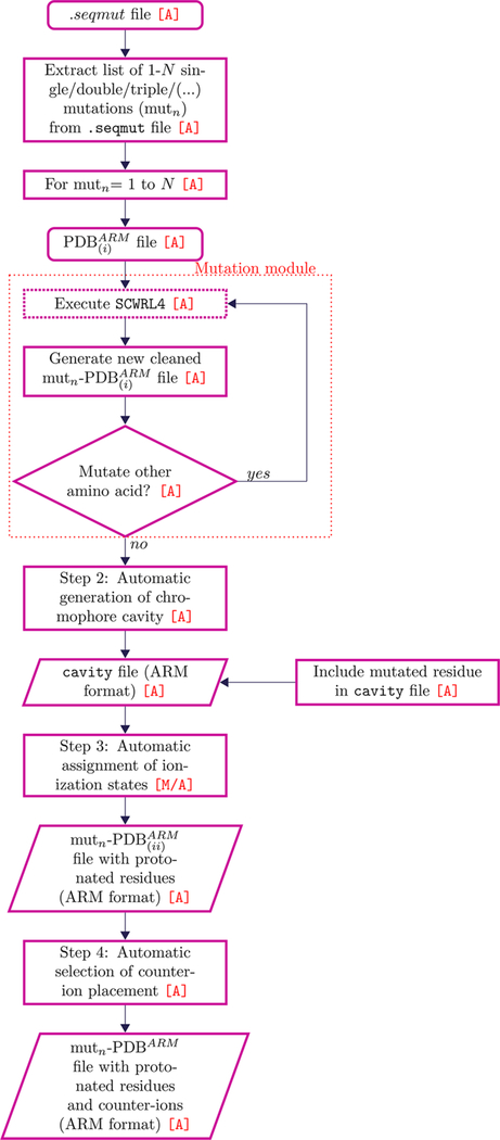 Figure 4.