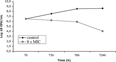 Fig. 3