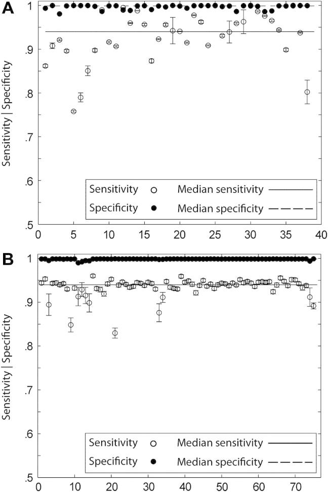 Fig. 6