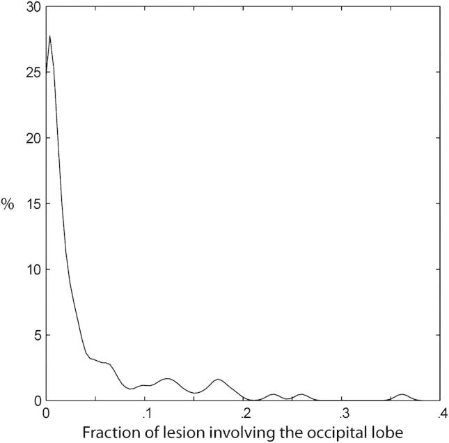 Fig. 9