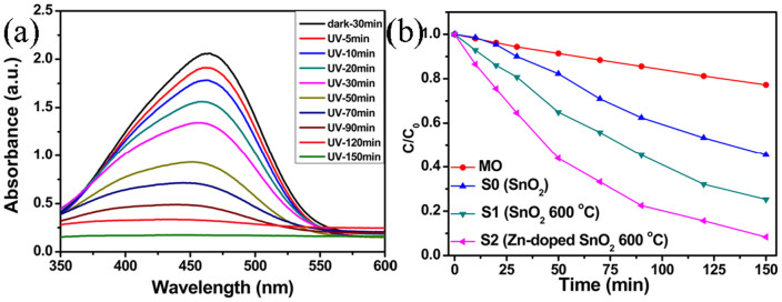 Figure 10