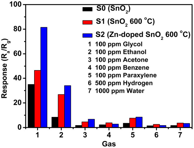 Figure 9