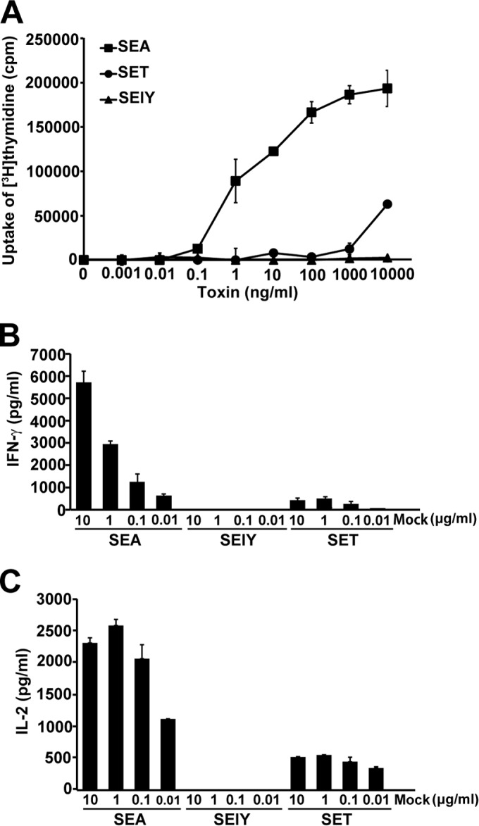 FIG 3