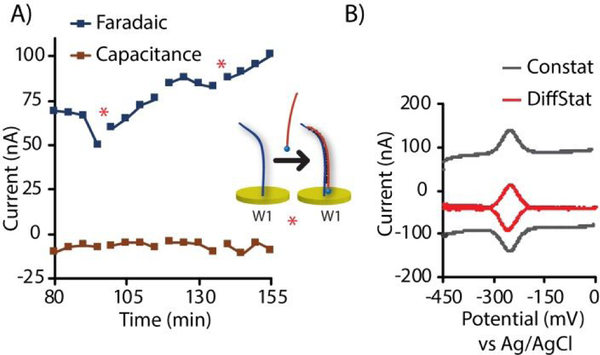 Figure 6.